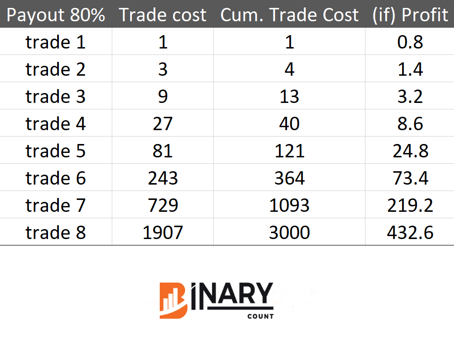 The Ultimate Guide for Trading Candles on IQ Option Invest Channels