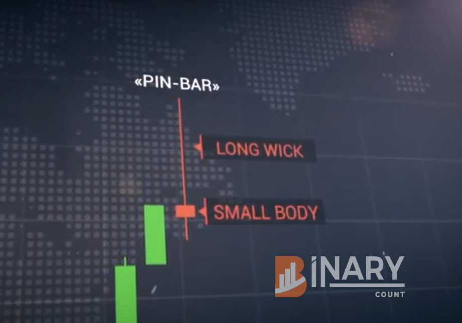 Pin Bar candlestick Quick Guide Invest Channels